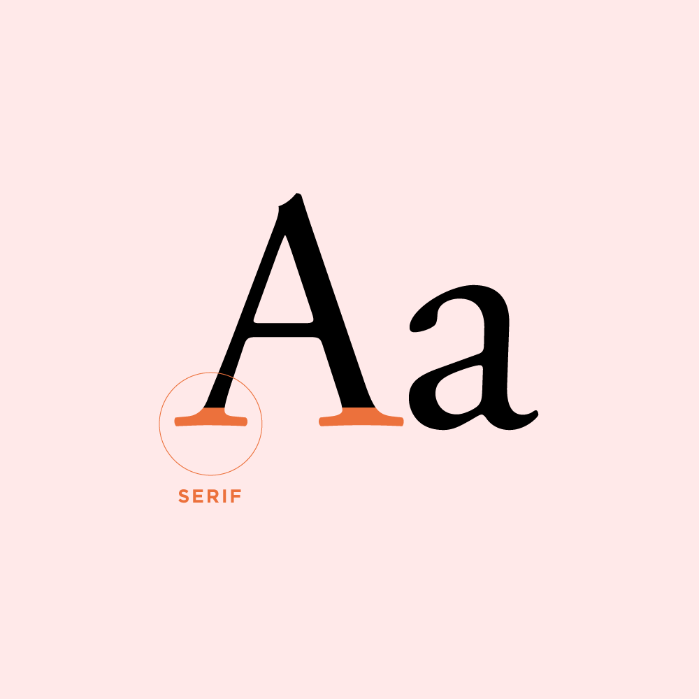 Diagram of serifs on alphabet